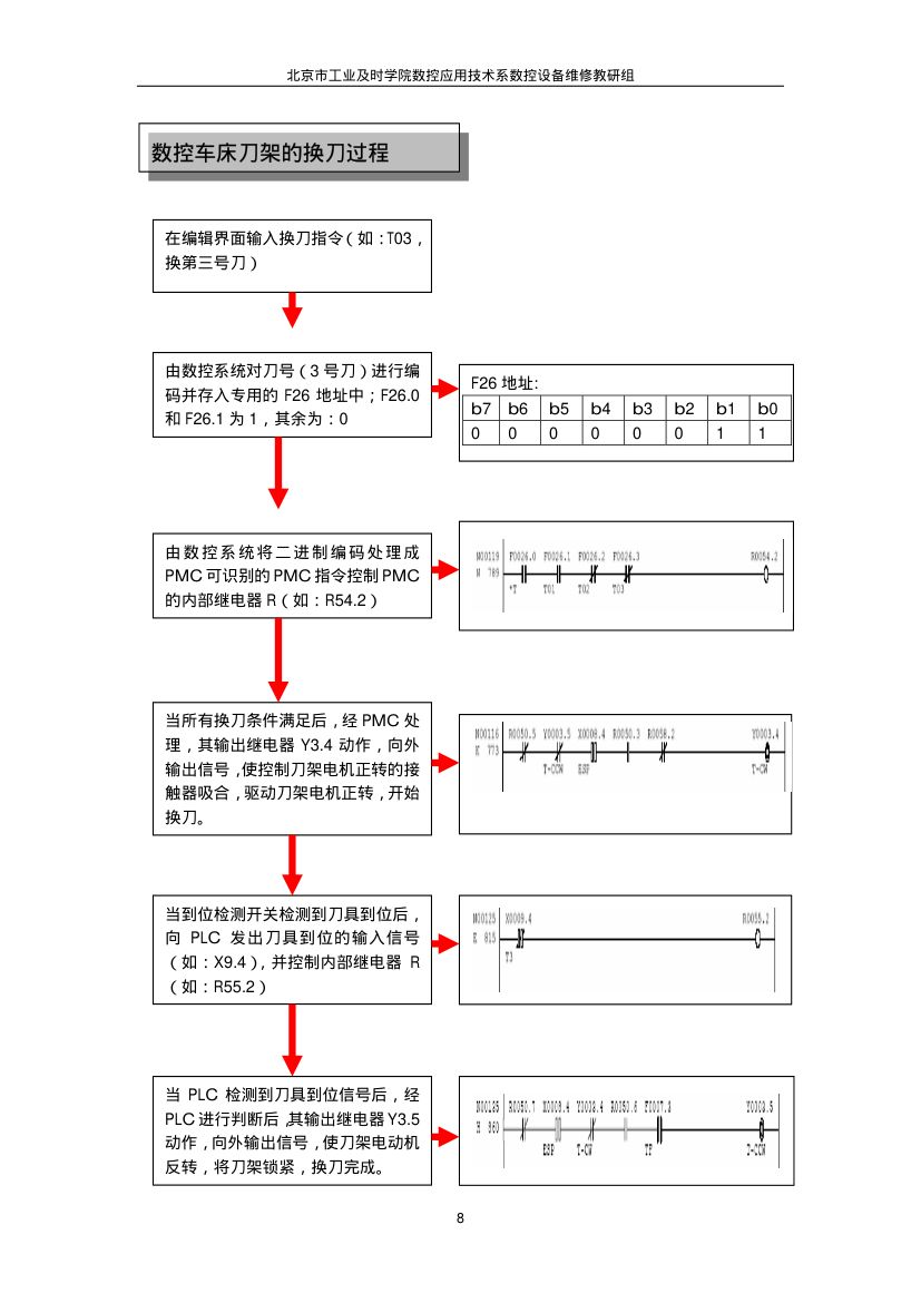 刀架换刀过程第8页