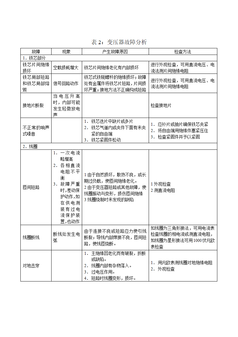 干式变压器使用说明书第7页