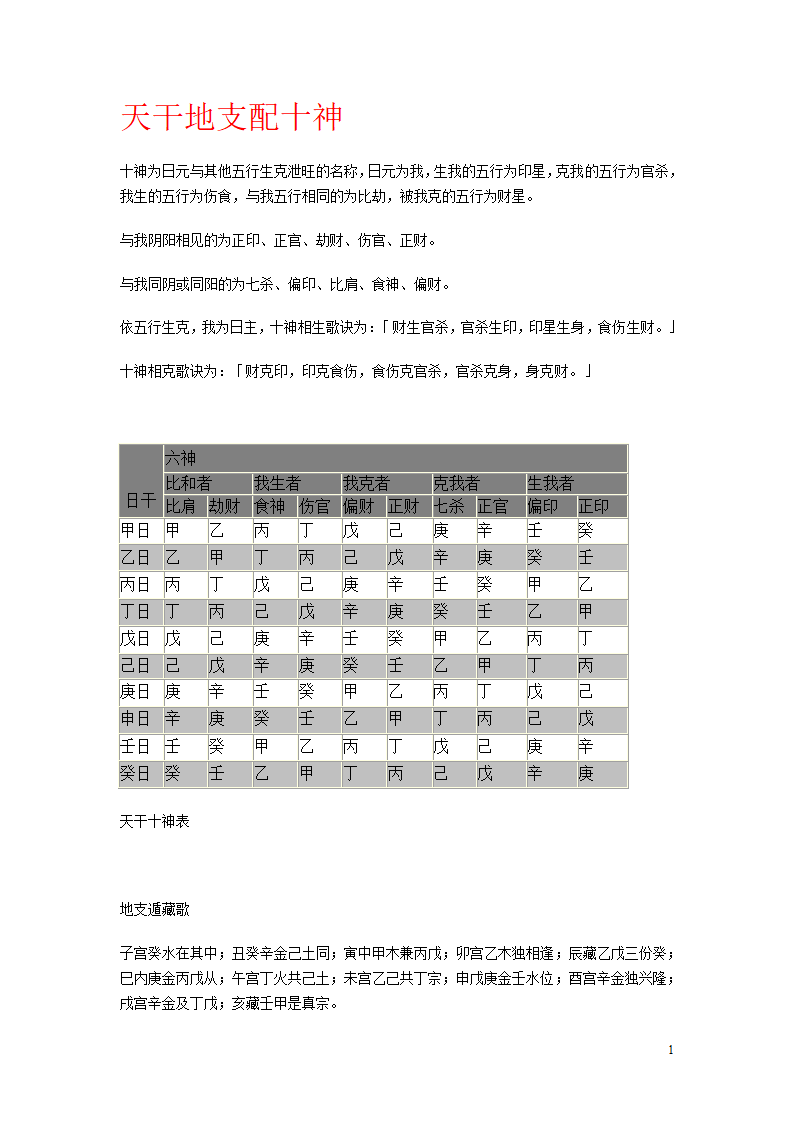 天干地支配十神第1页