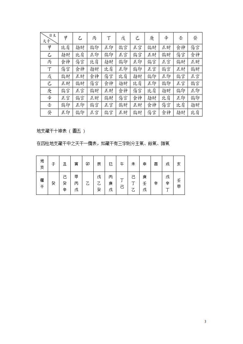 天干地支配十神第3页