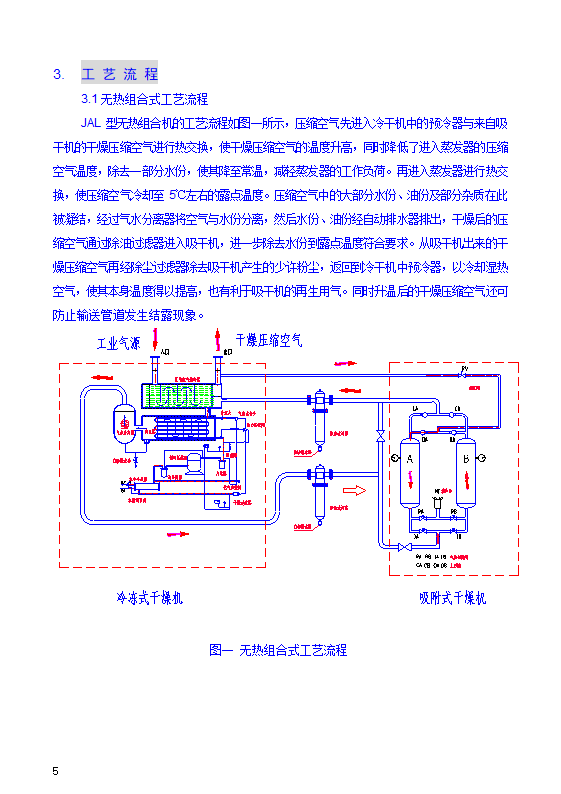 冷干机--JAL使用说明书第6页