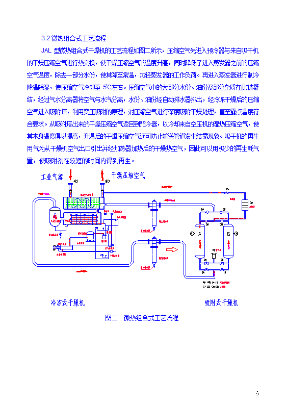 冷干机--JAL使用说明书第7页