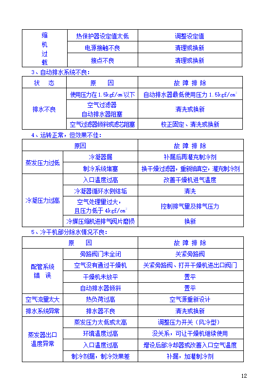 冷干机--JAL使用说明书第13页