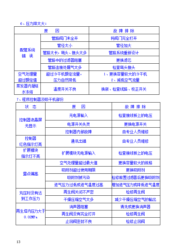 冷干机--JAL使用说明书第14页