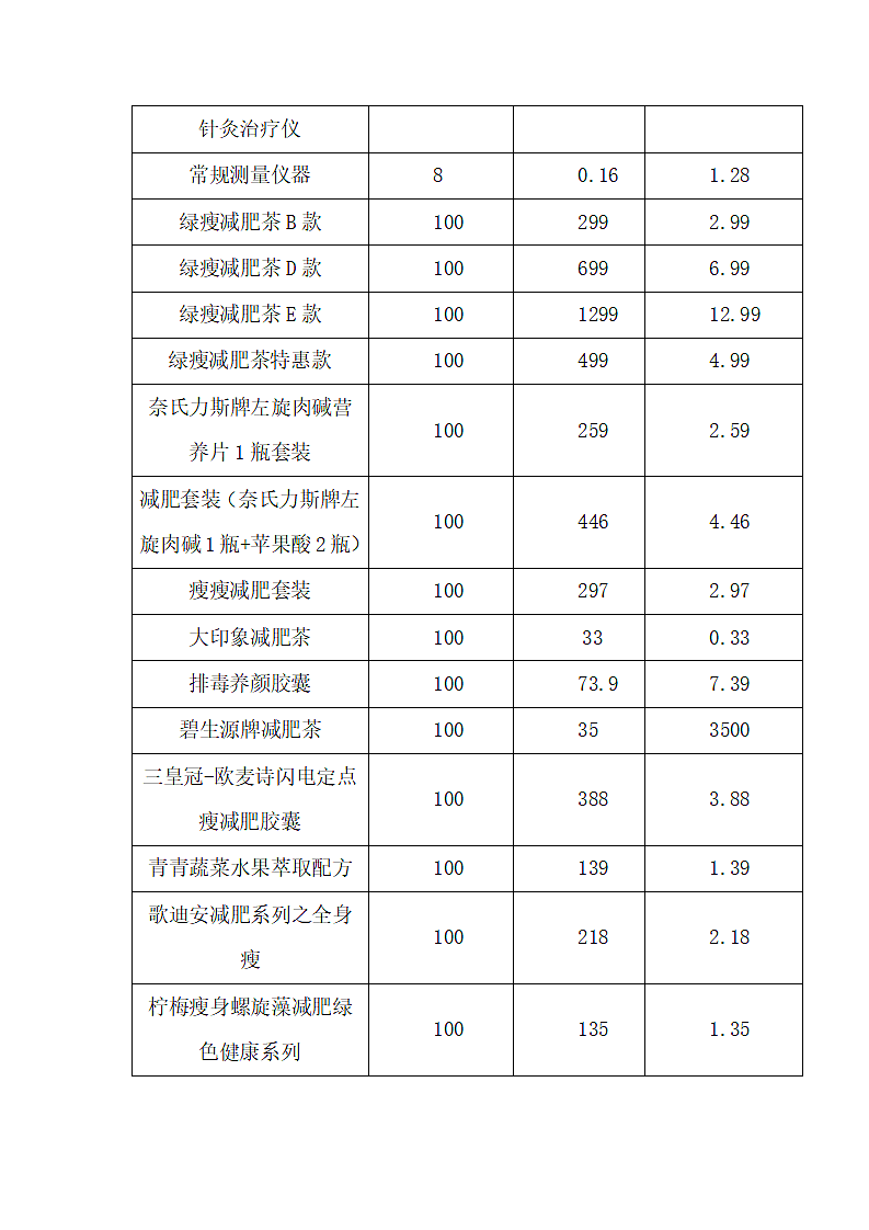 中医绿色瘦身商业计划书第10页