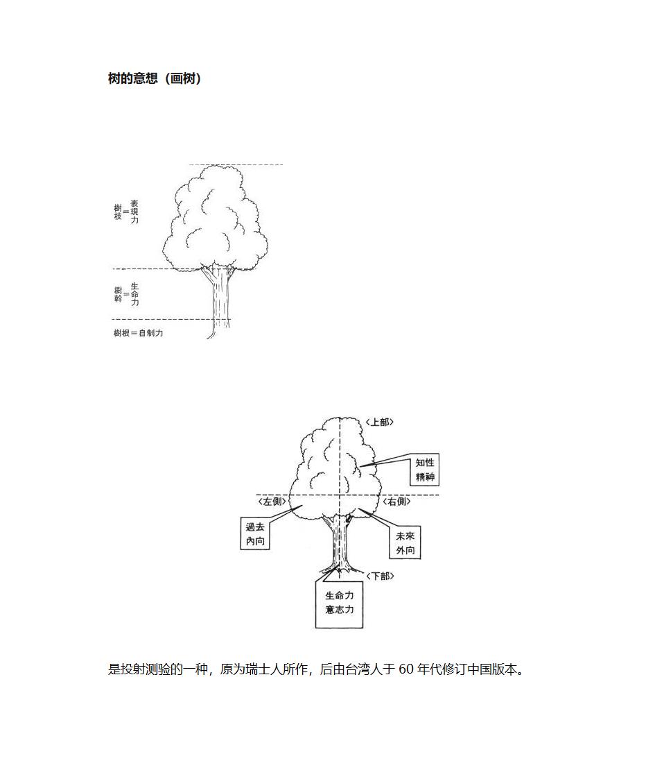 心理测试：树的意想第1页