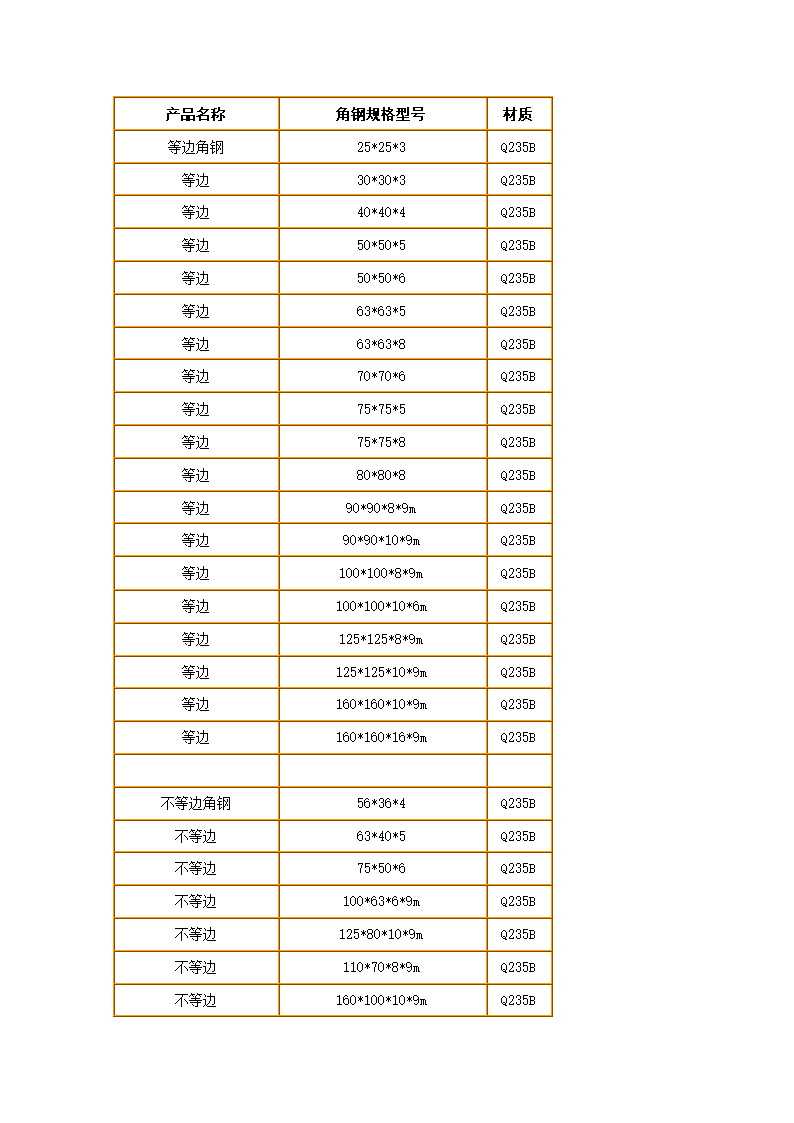 角钢的规格型号第1页