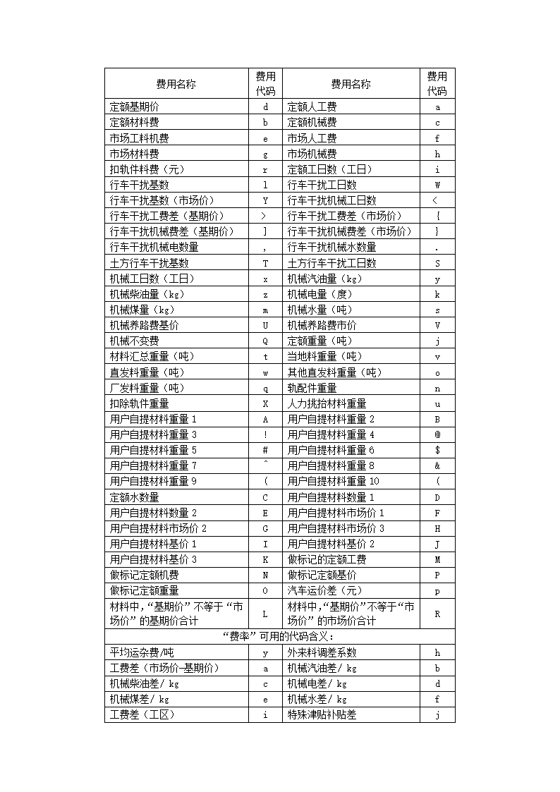 云达使用说明书第5页