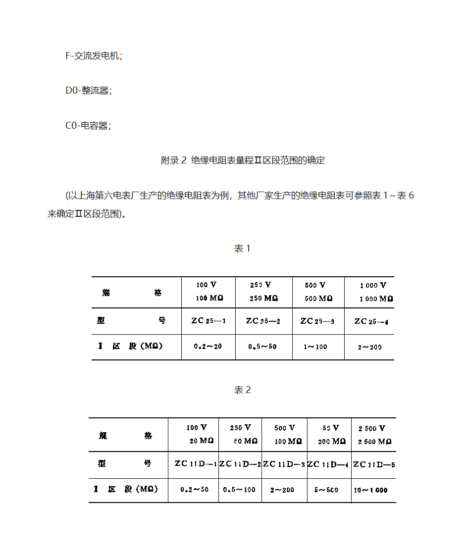 绝缘电阻表第17页