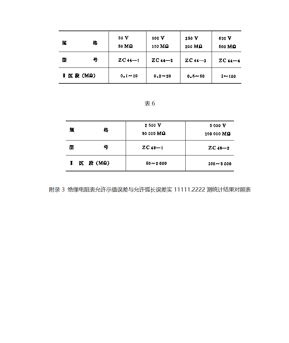 绝缘电阻表第19页