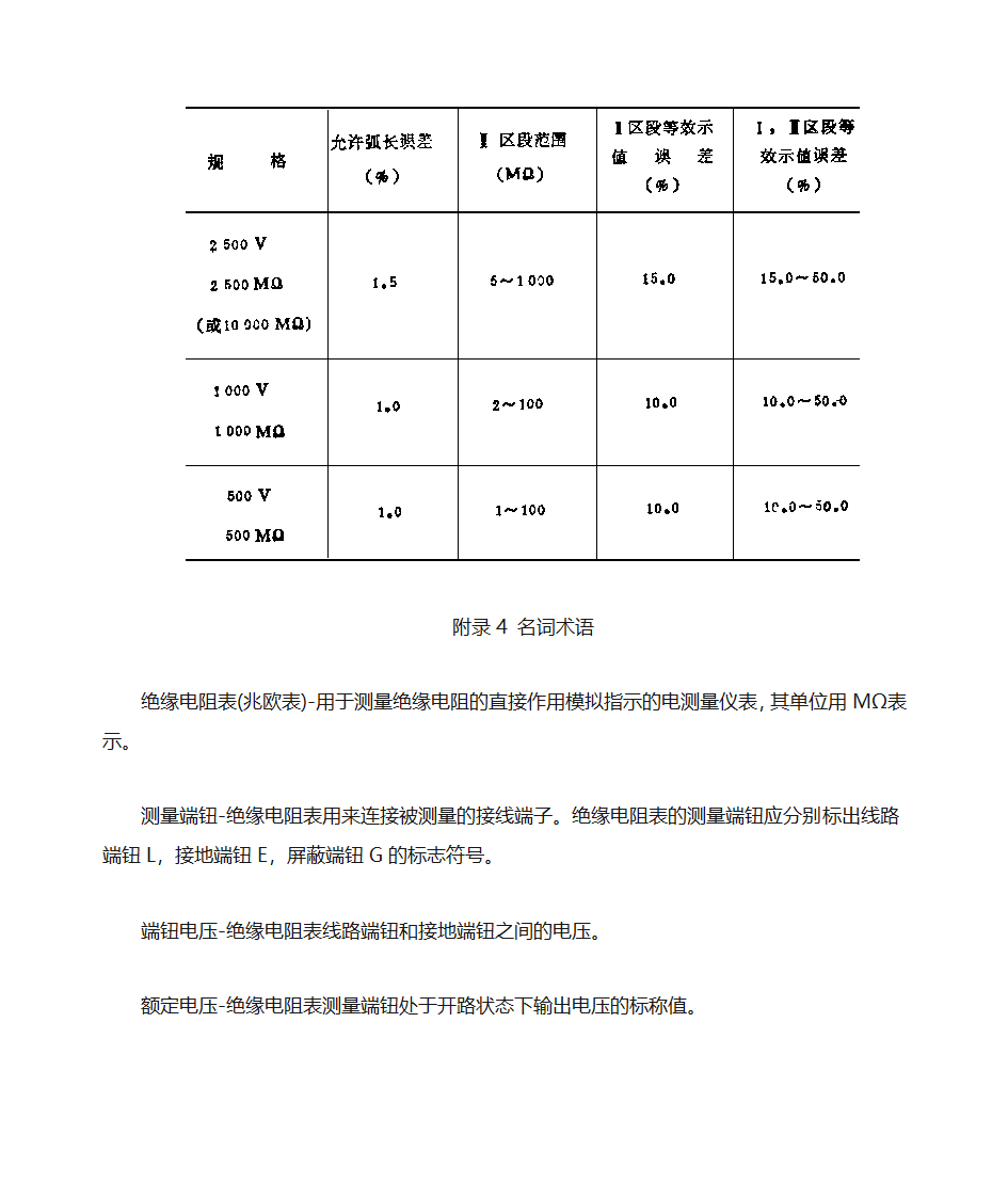 绝缘电阻表第20页