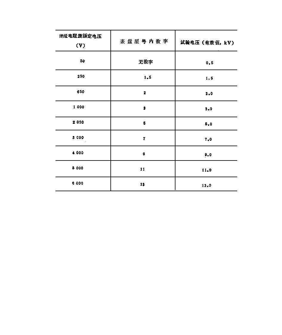 绝缘电阻表第22页