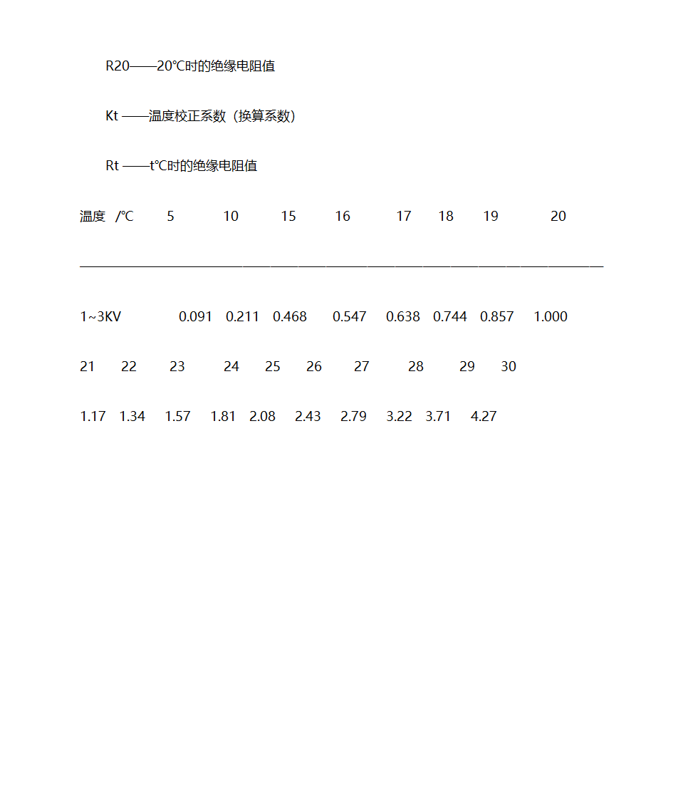 绝缘电阻温度换算第2页
