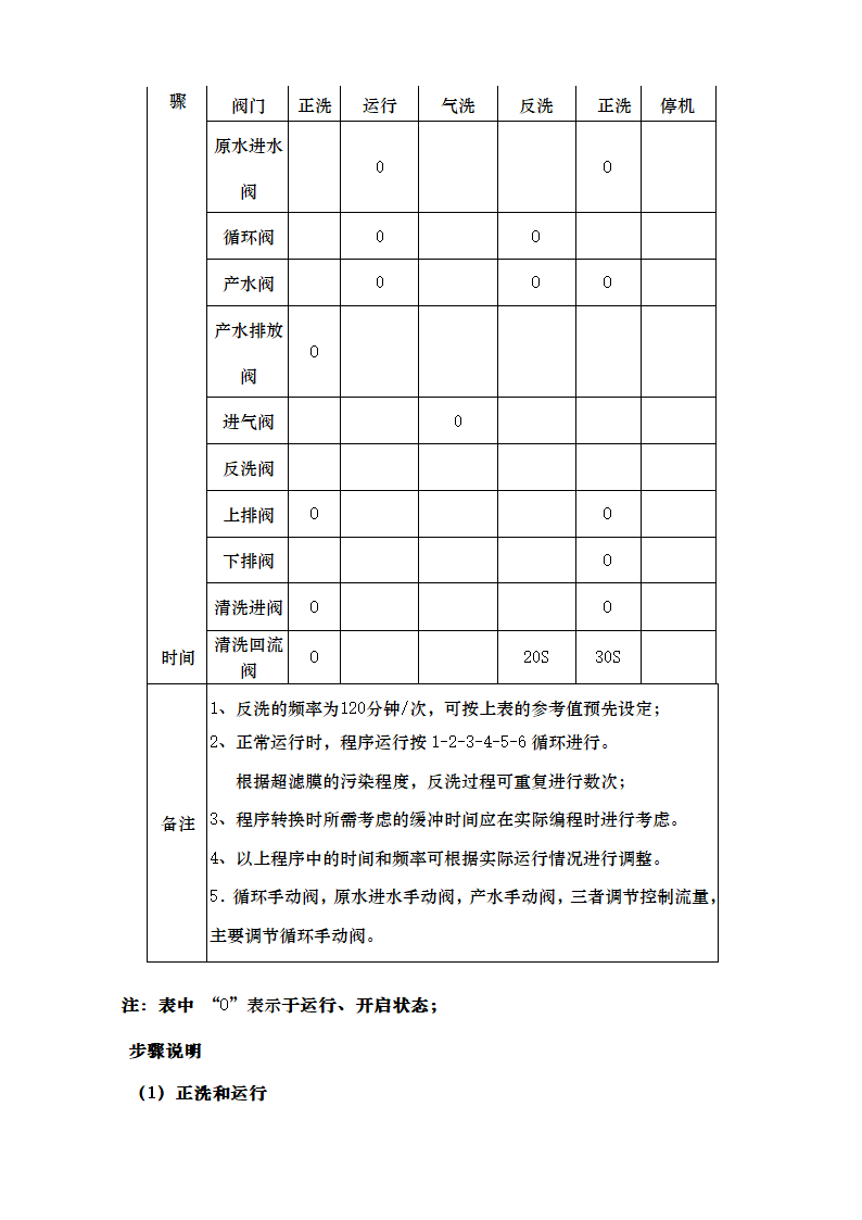 超滤设备使用说明书第3页