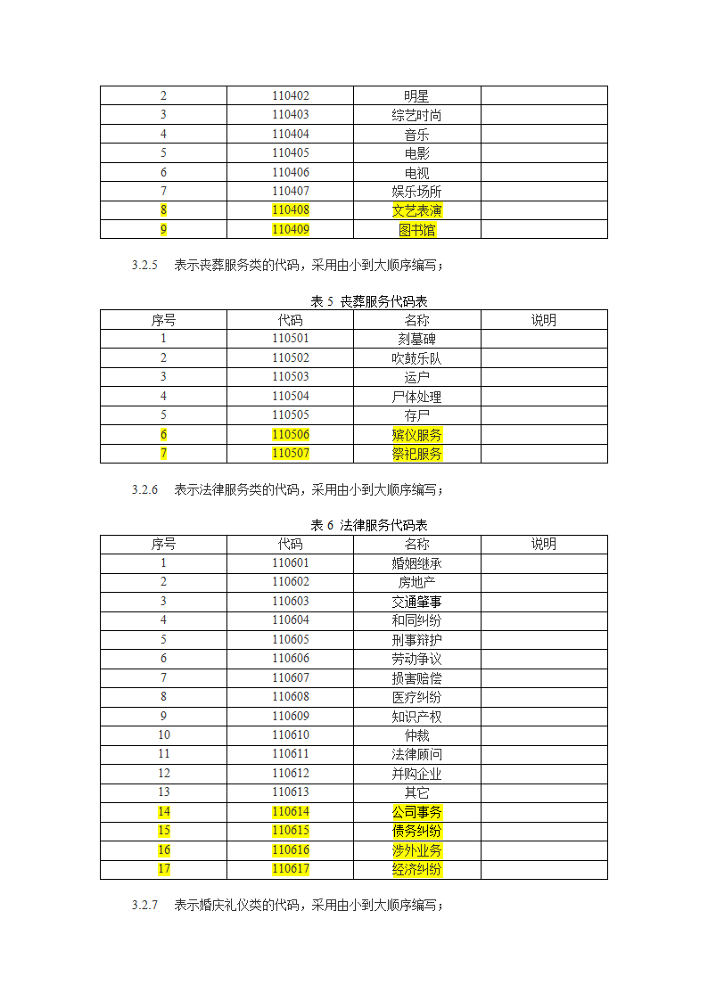 服务行业划分标准第5页