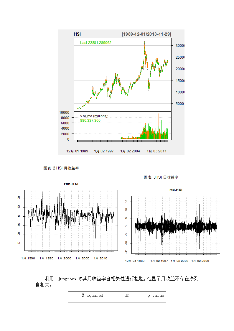 恒生指数收益率建模第6页