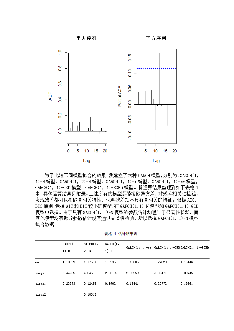 恒生指数收益率建模第8页