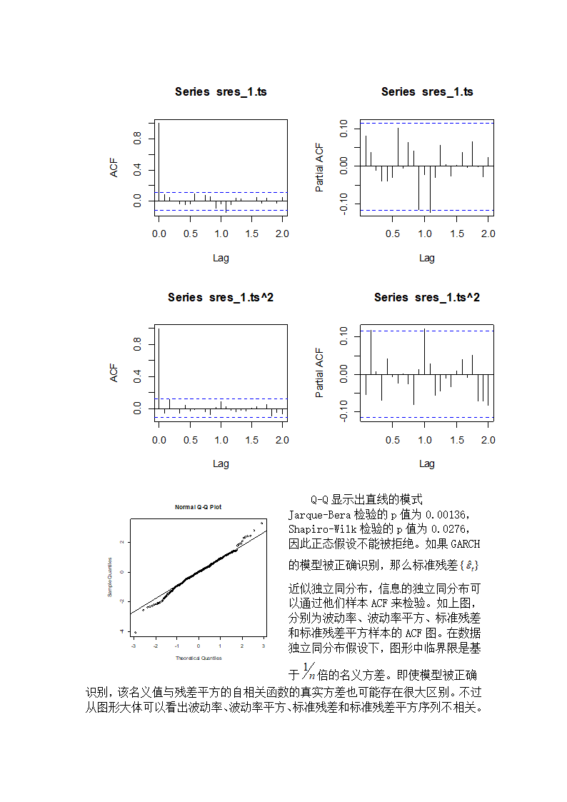 恒生指数收益率建模第10页