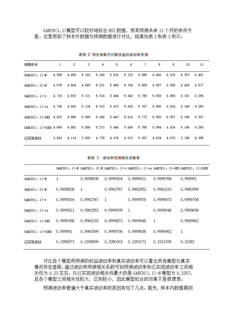 恒生指数收益率建模第11页