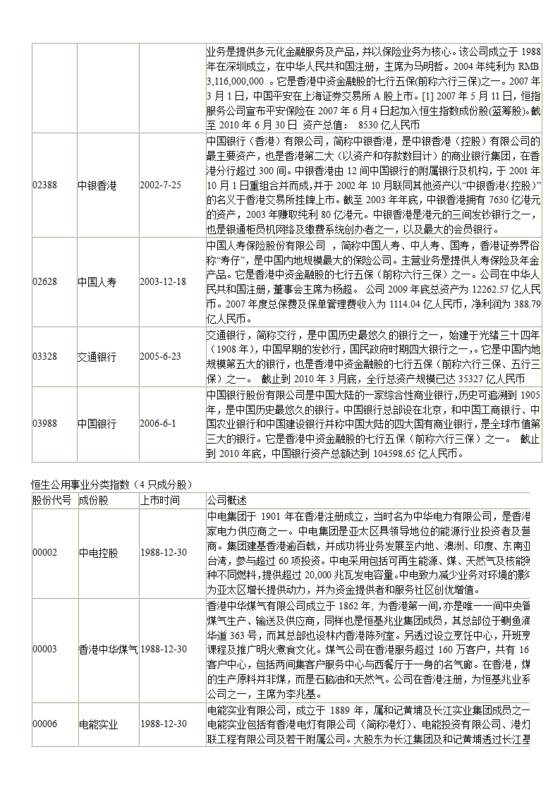 香港恒生指数成分股第2页