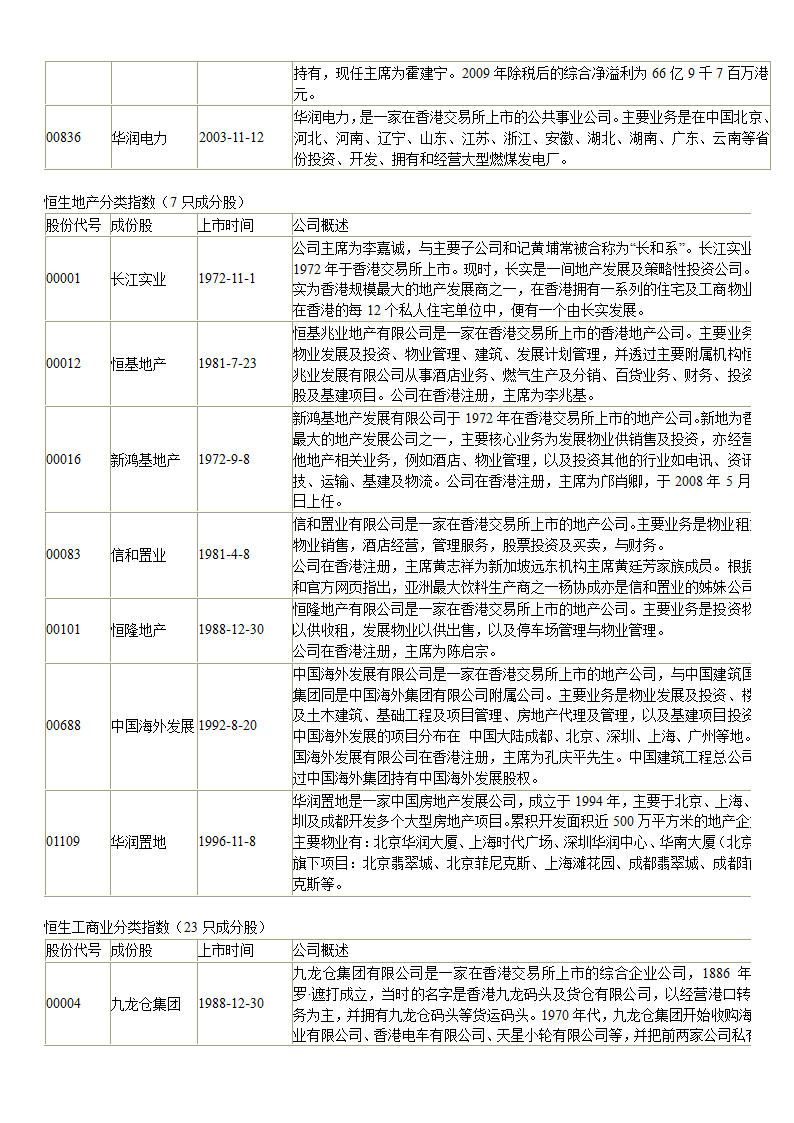 香港恒生指数成分股第3页