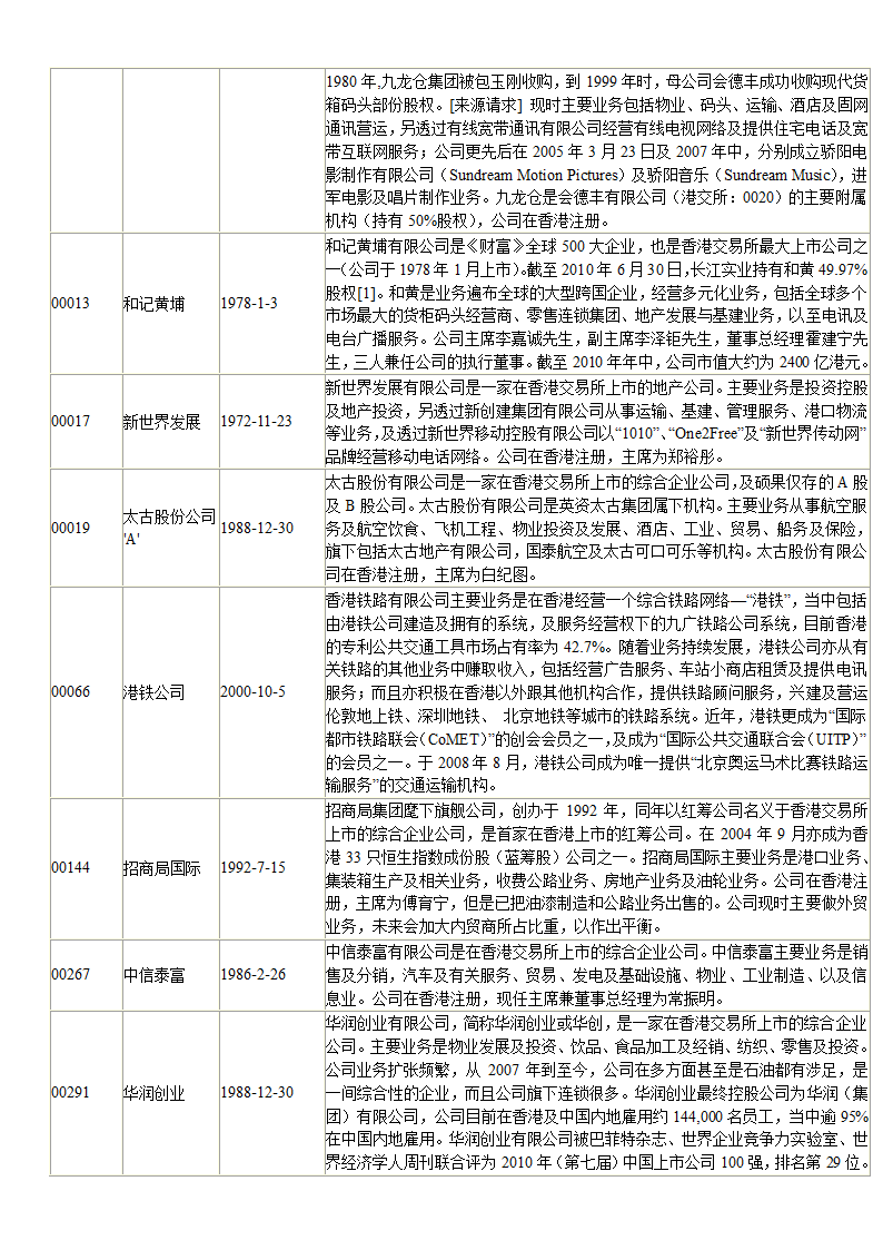 香港恒生指数成分股第4页