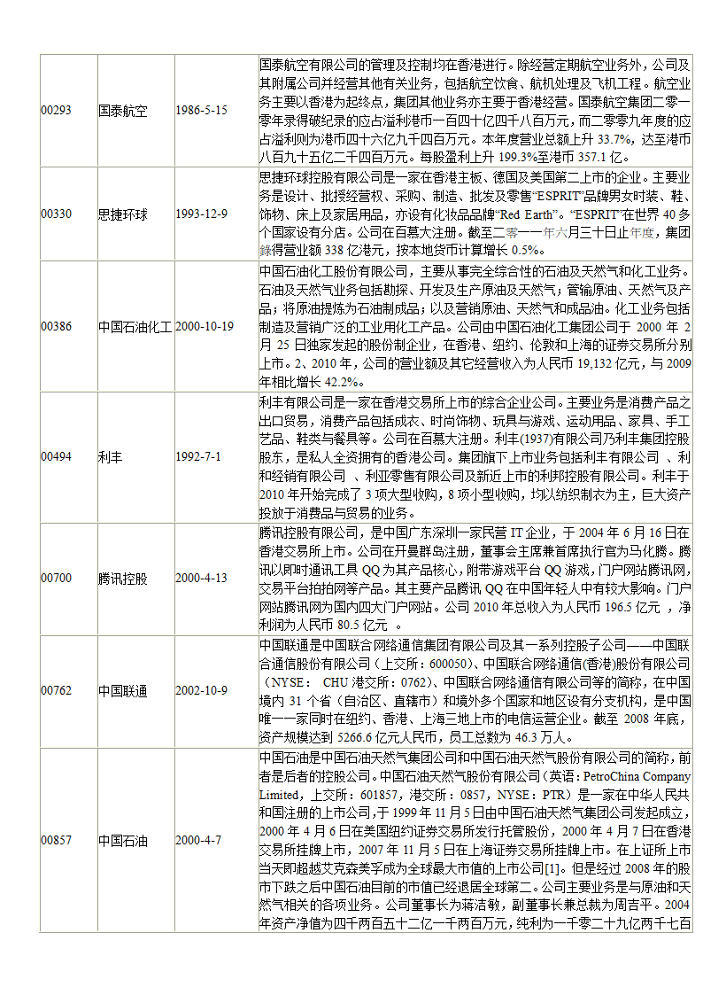 香港恒生指数成分股第5页