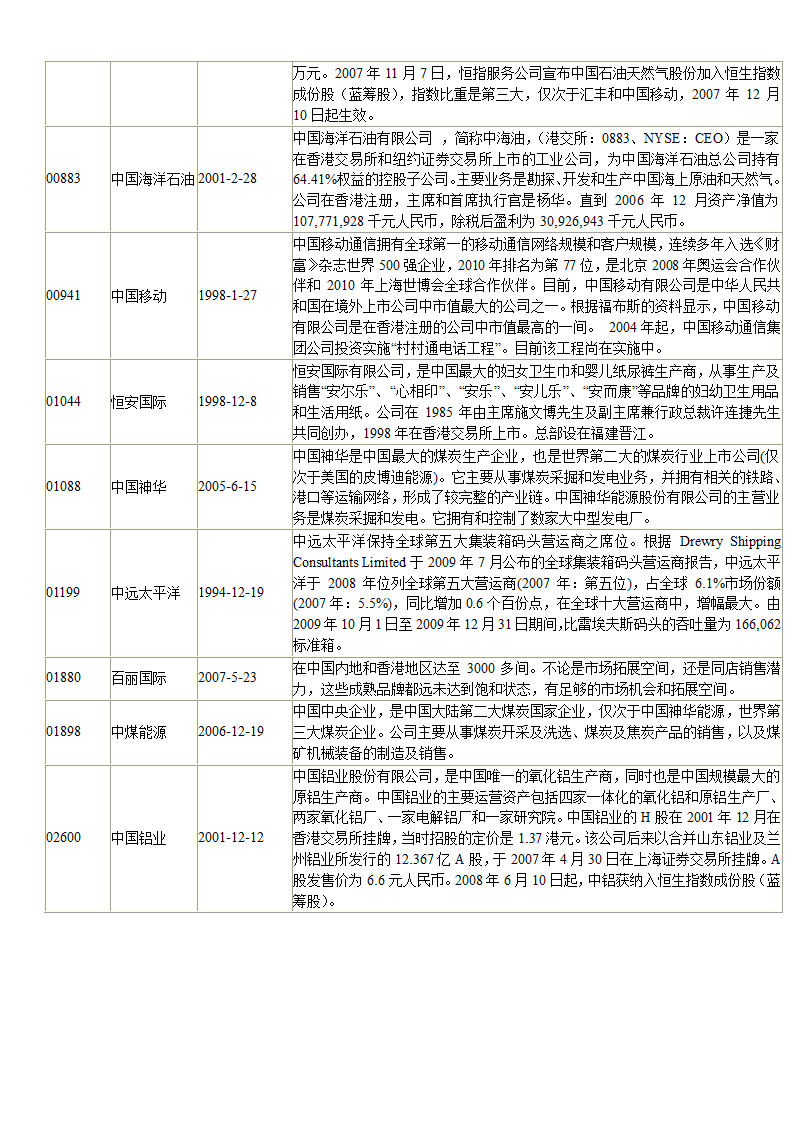 香港恒生指数成分股第6页