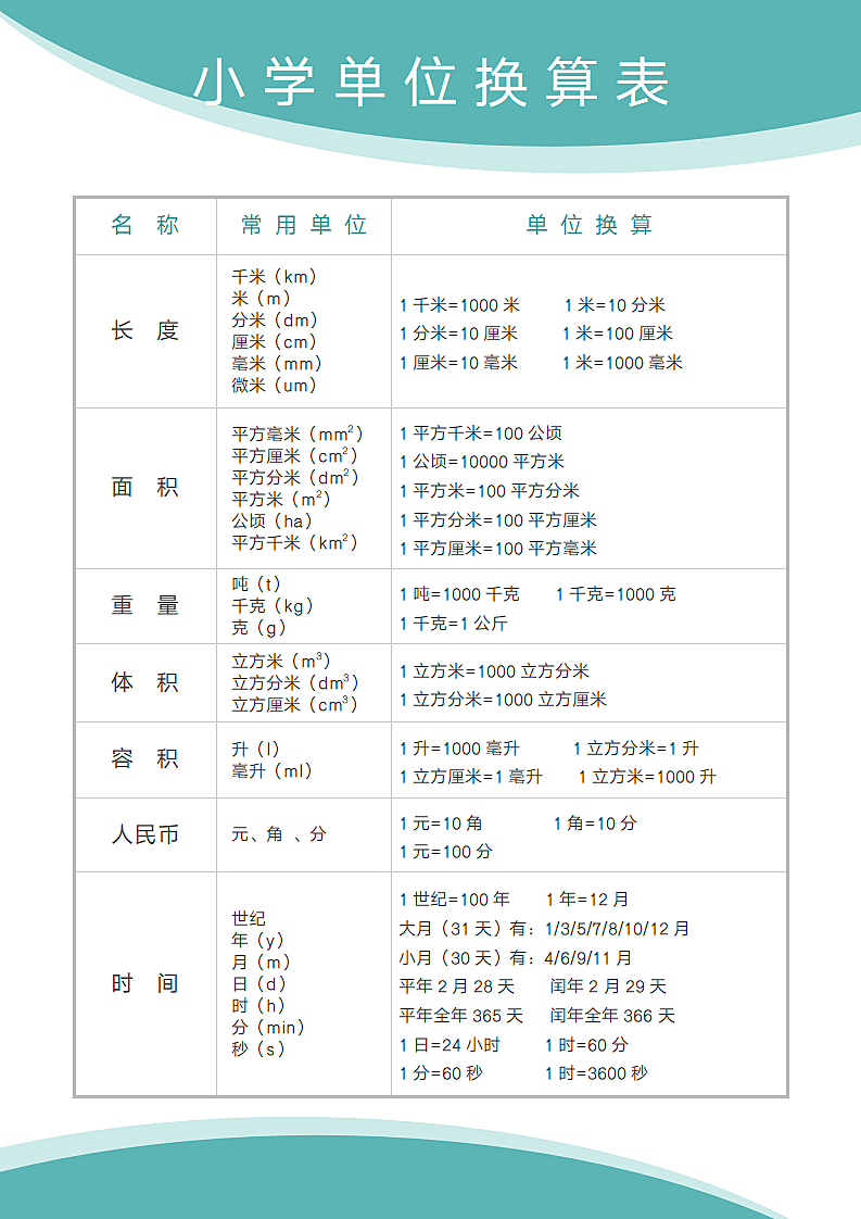 小学常用单位换算表第1页