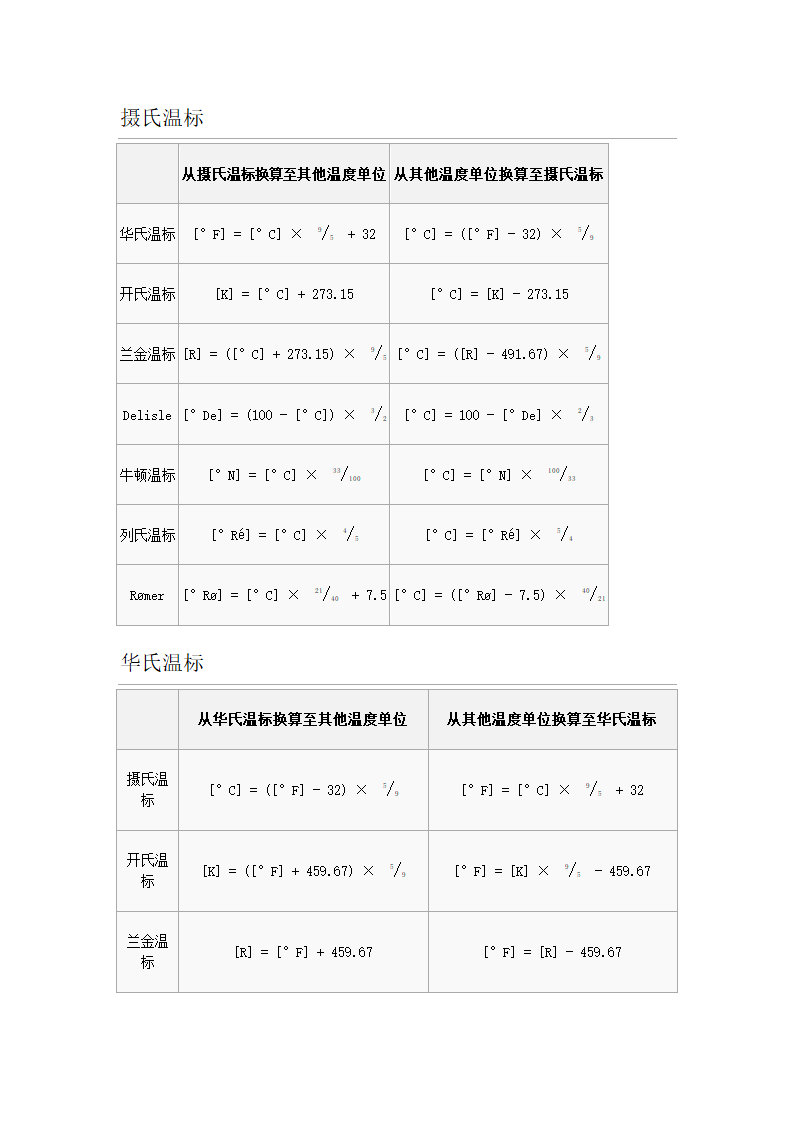 温度单位换算第2页