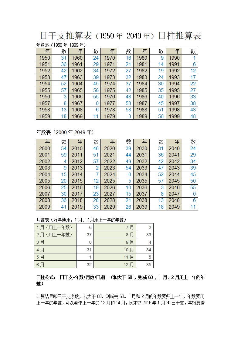 日干支推算表第1页