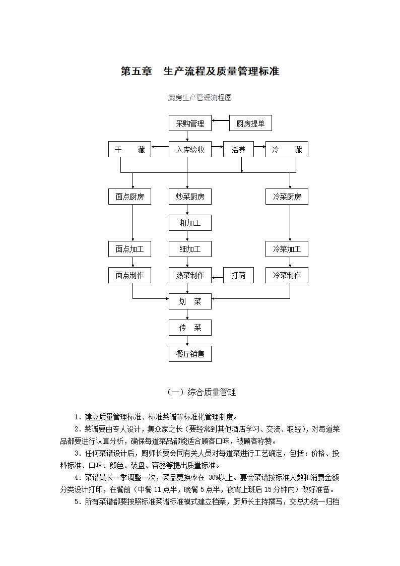 手册厨房管理第12页