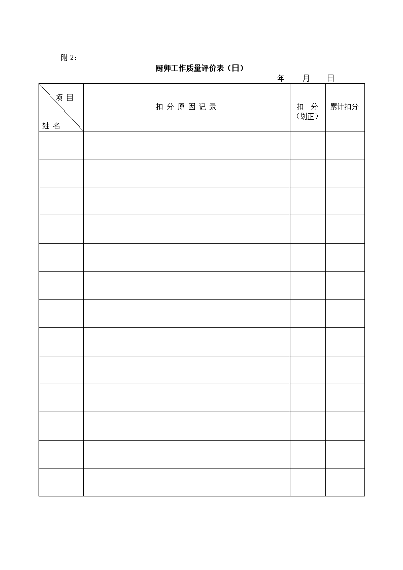 手册厨房管理第19页