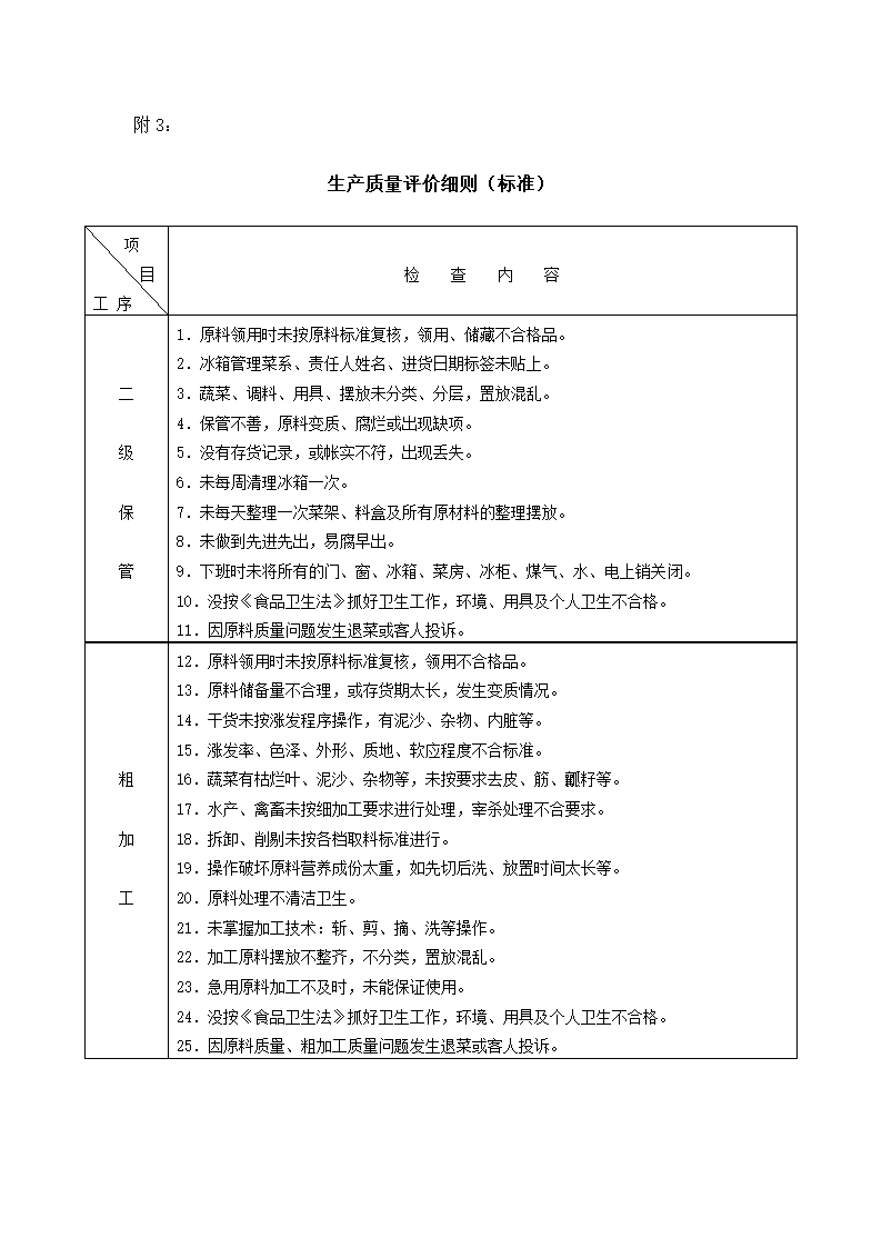 手册厨房管理第20页