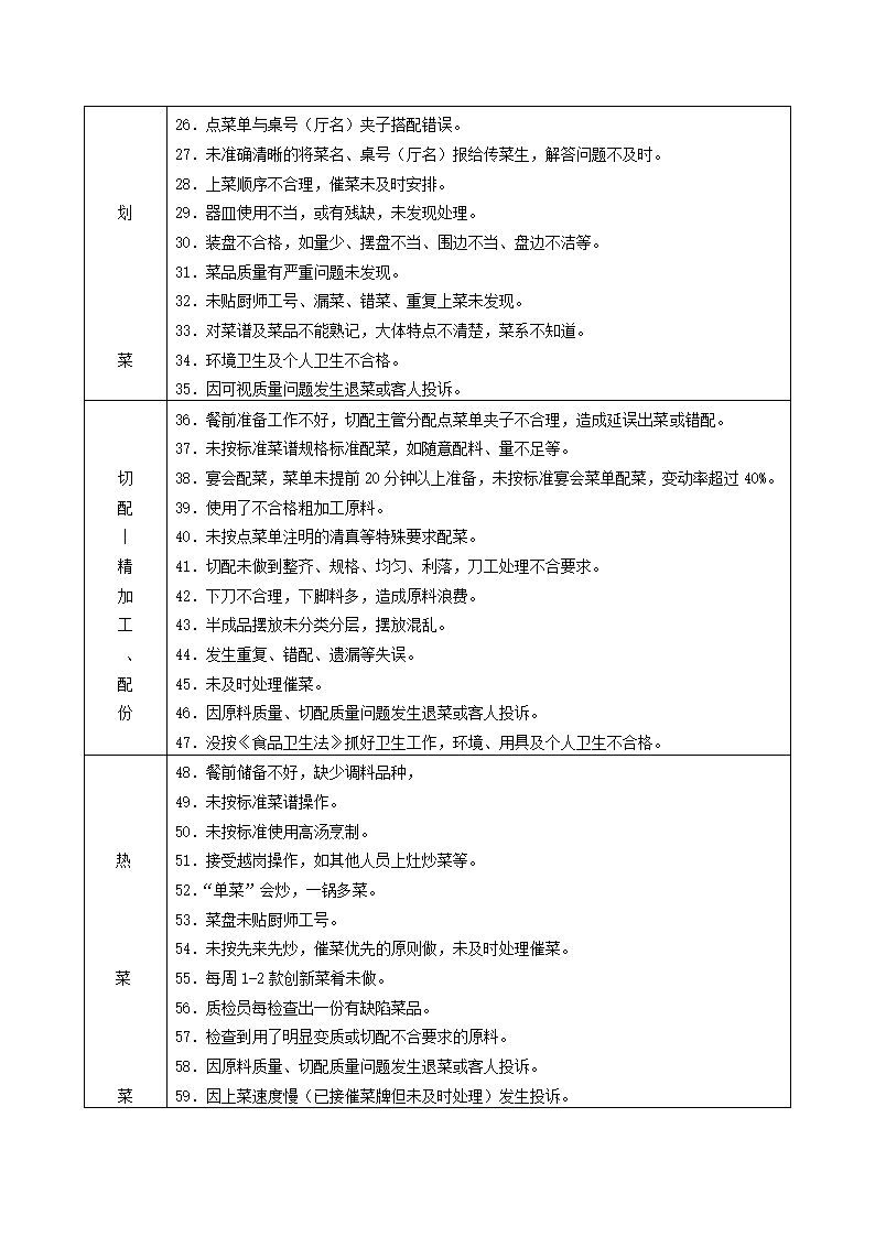 手册厨房管理第21页