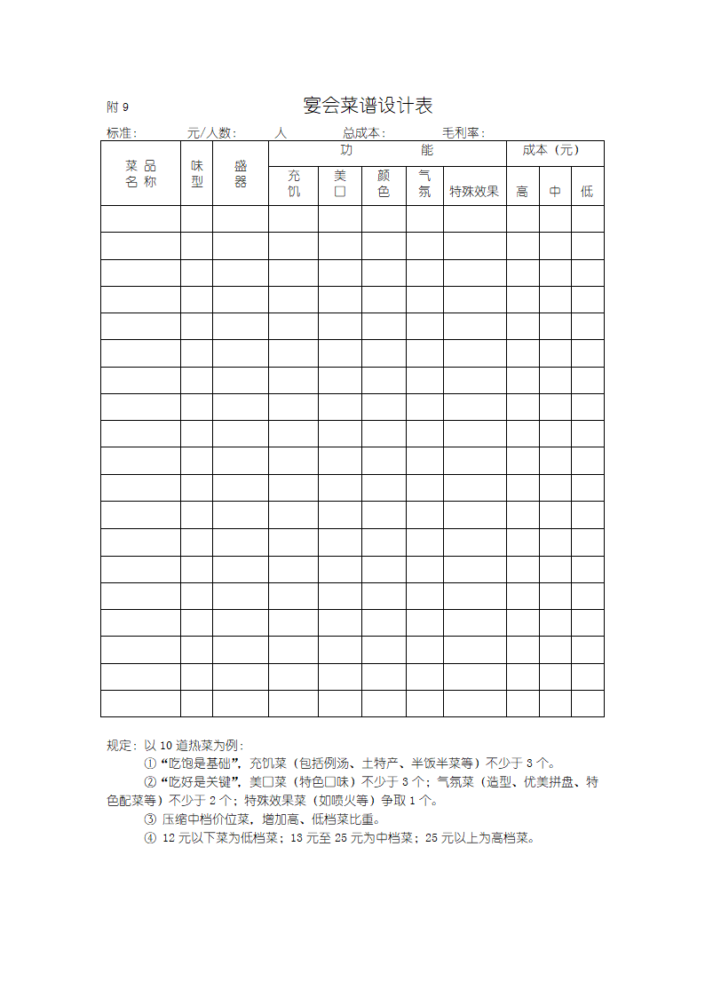 手册厨房管理第28页