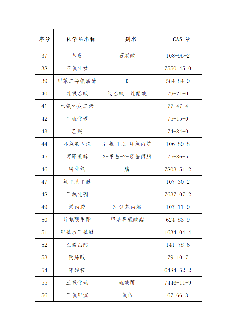 危化品名录第3页