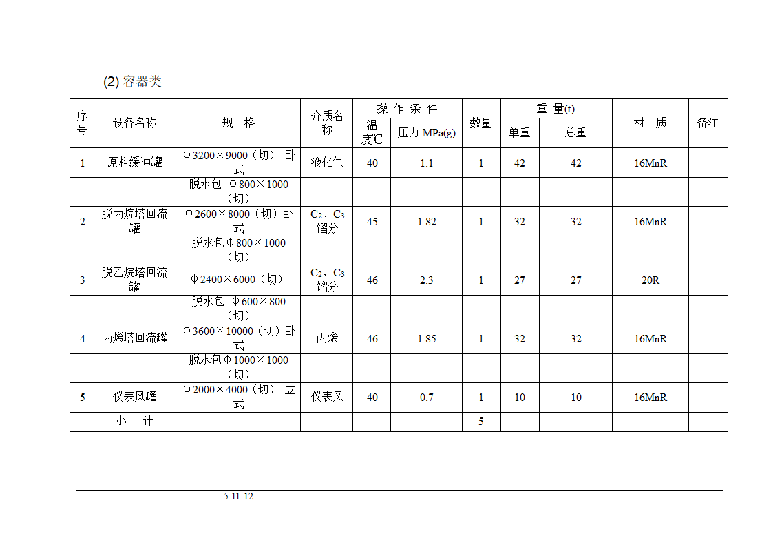 气体分馏装置第12页