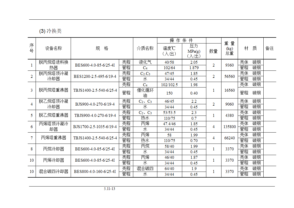 气体分馏装置第13页