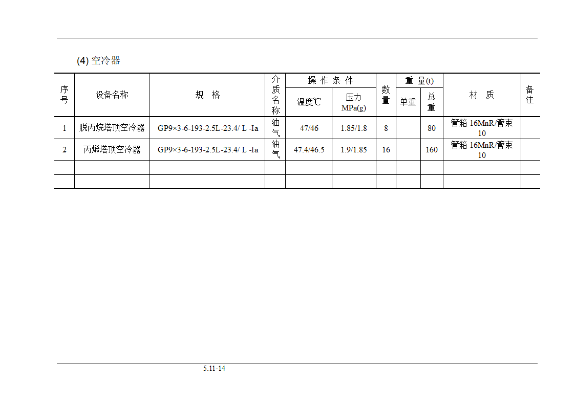 气体分馏装置第14页