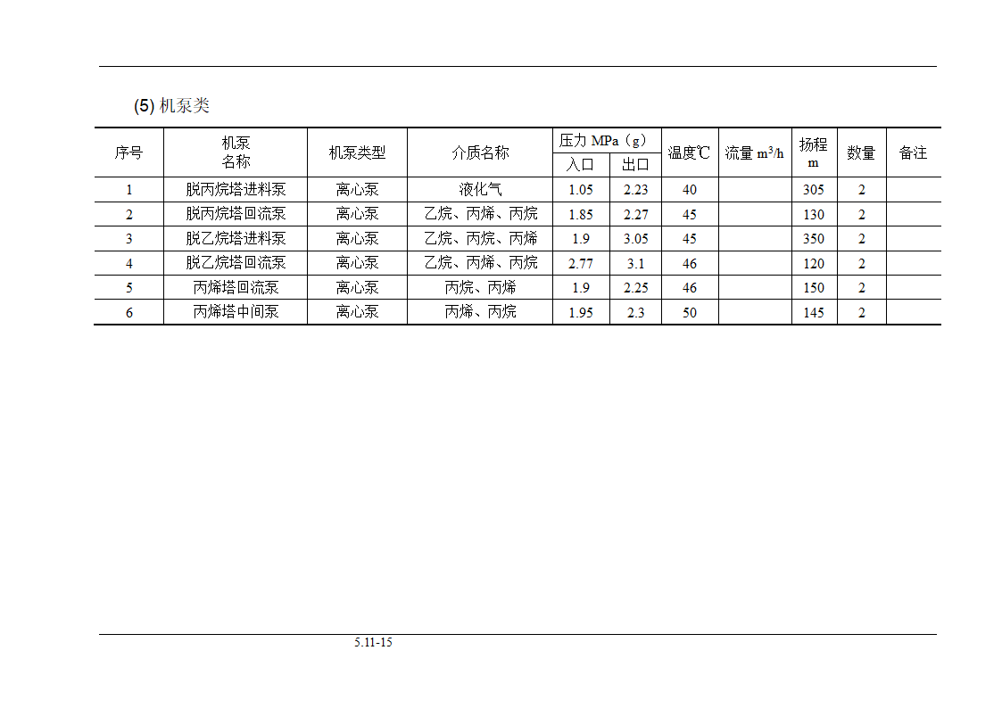 气体分馏装置第15页