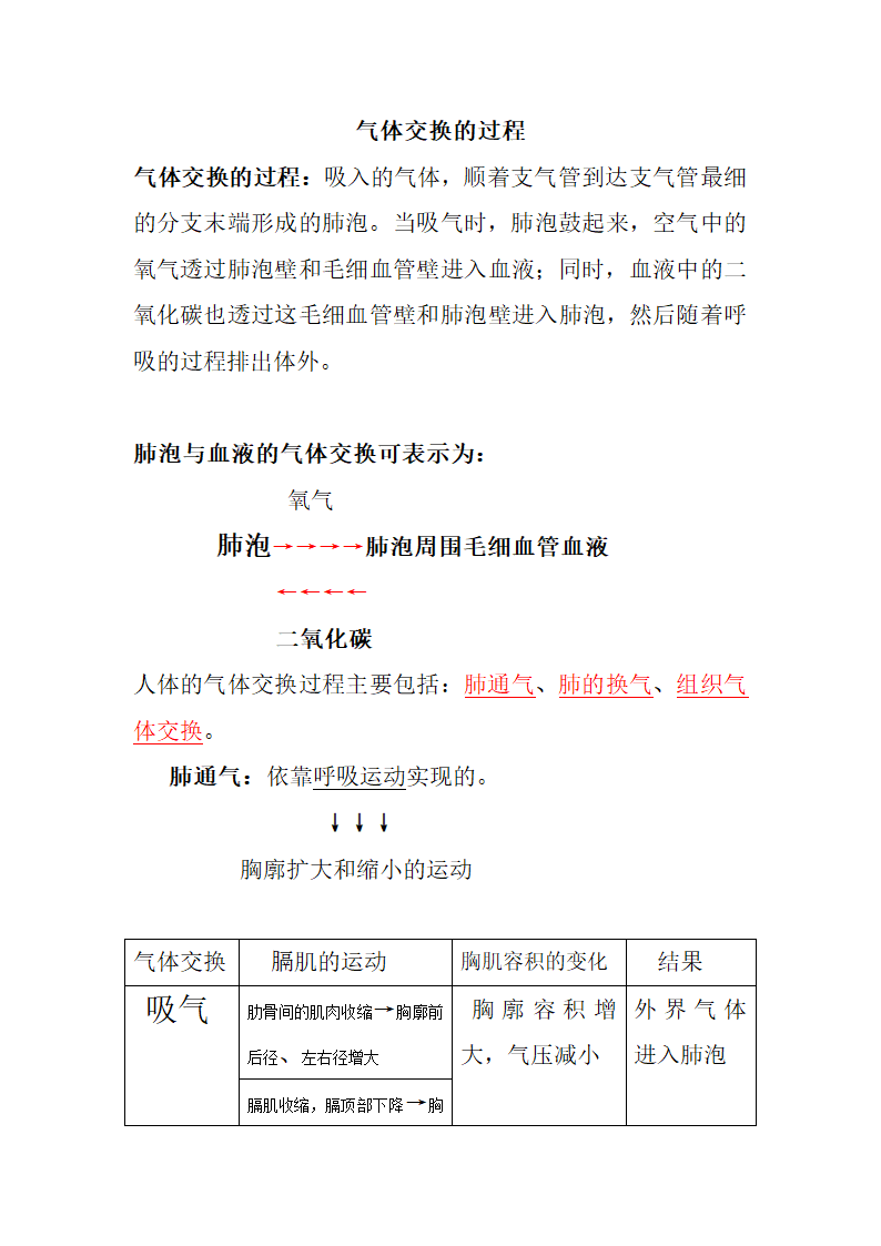 气体交换的过程