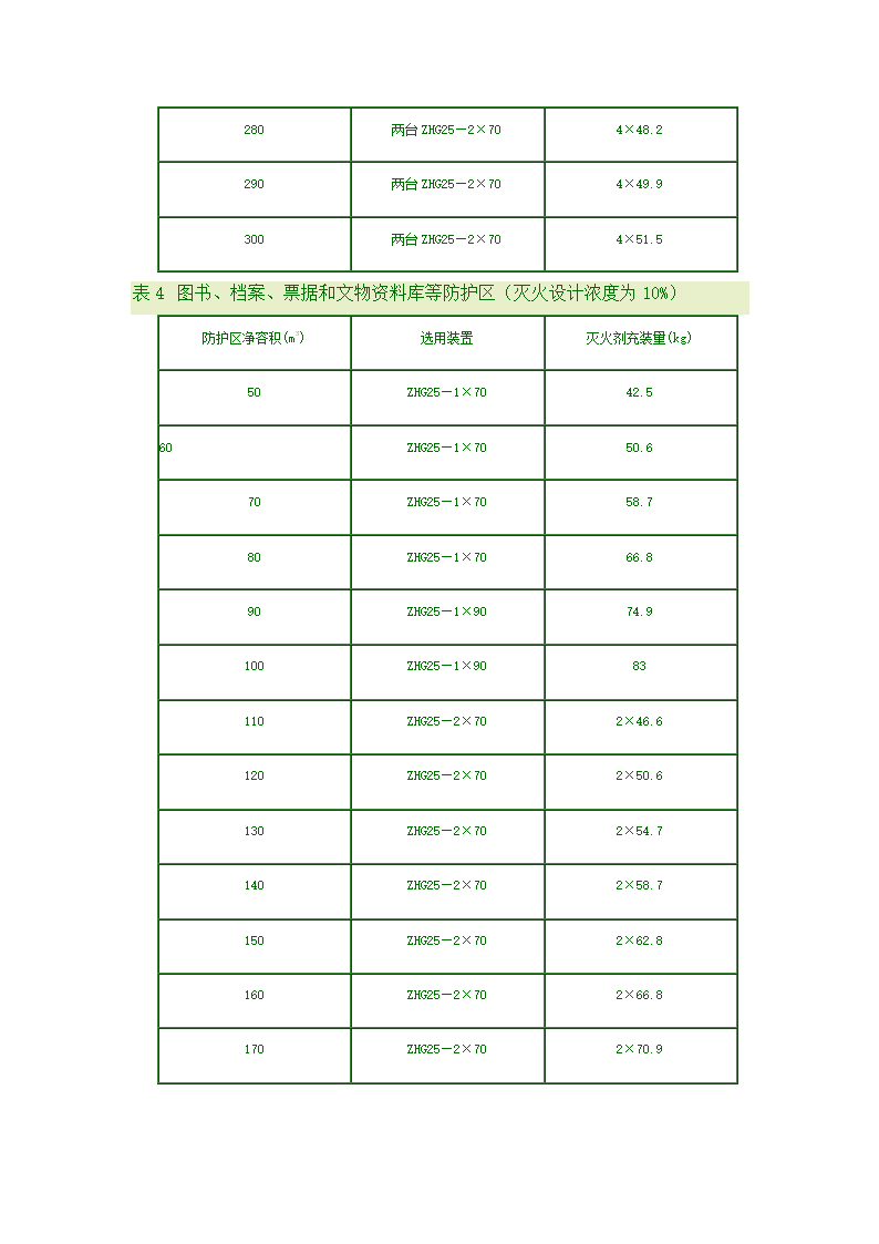 气体灭火计算第5页