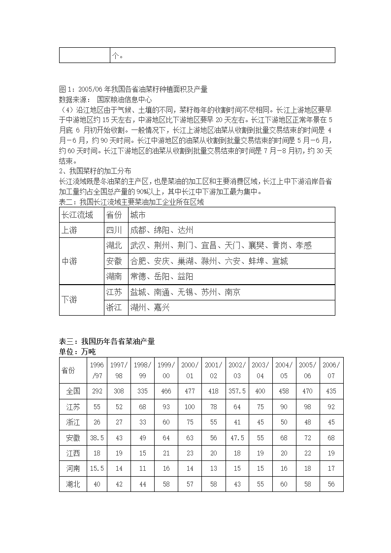 菜籽的基础知识第2页