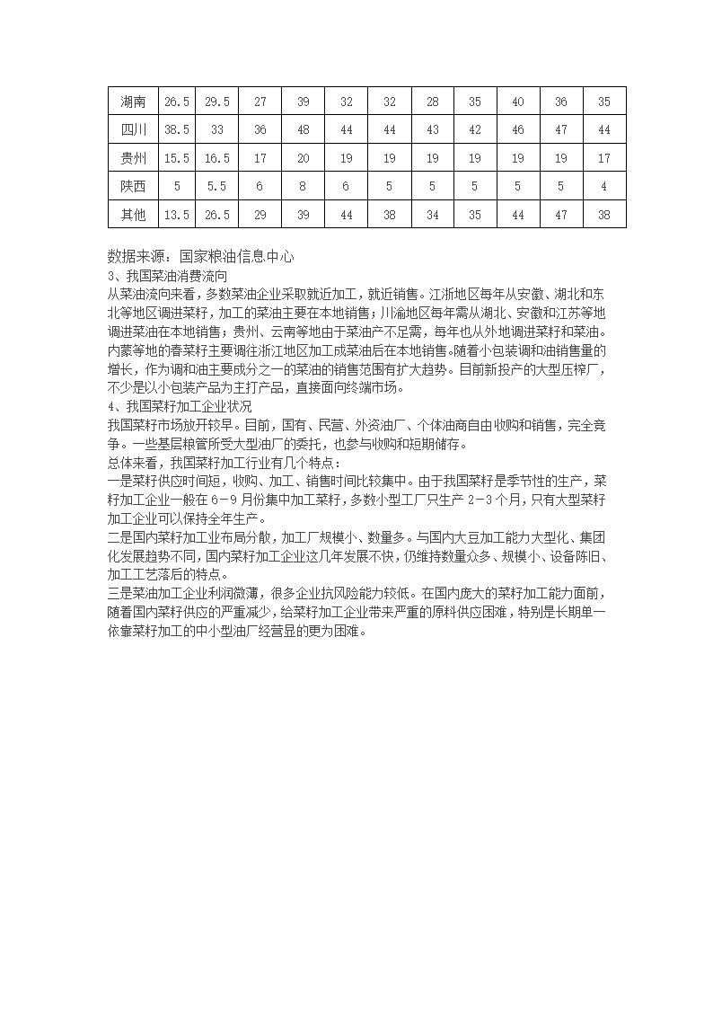 菜籽的基础知识第3页