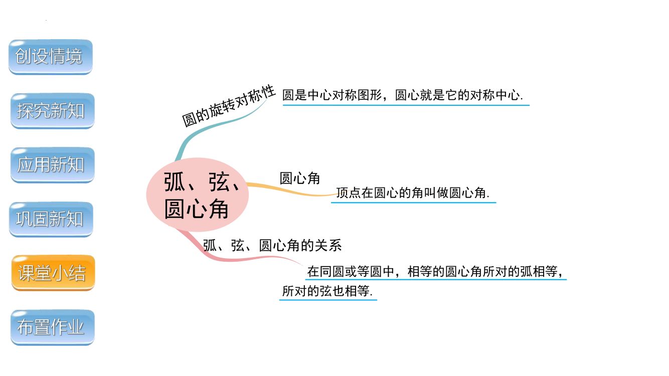 《弦、弧、圆心角》圆ppt课件第16页