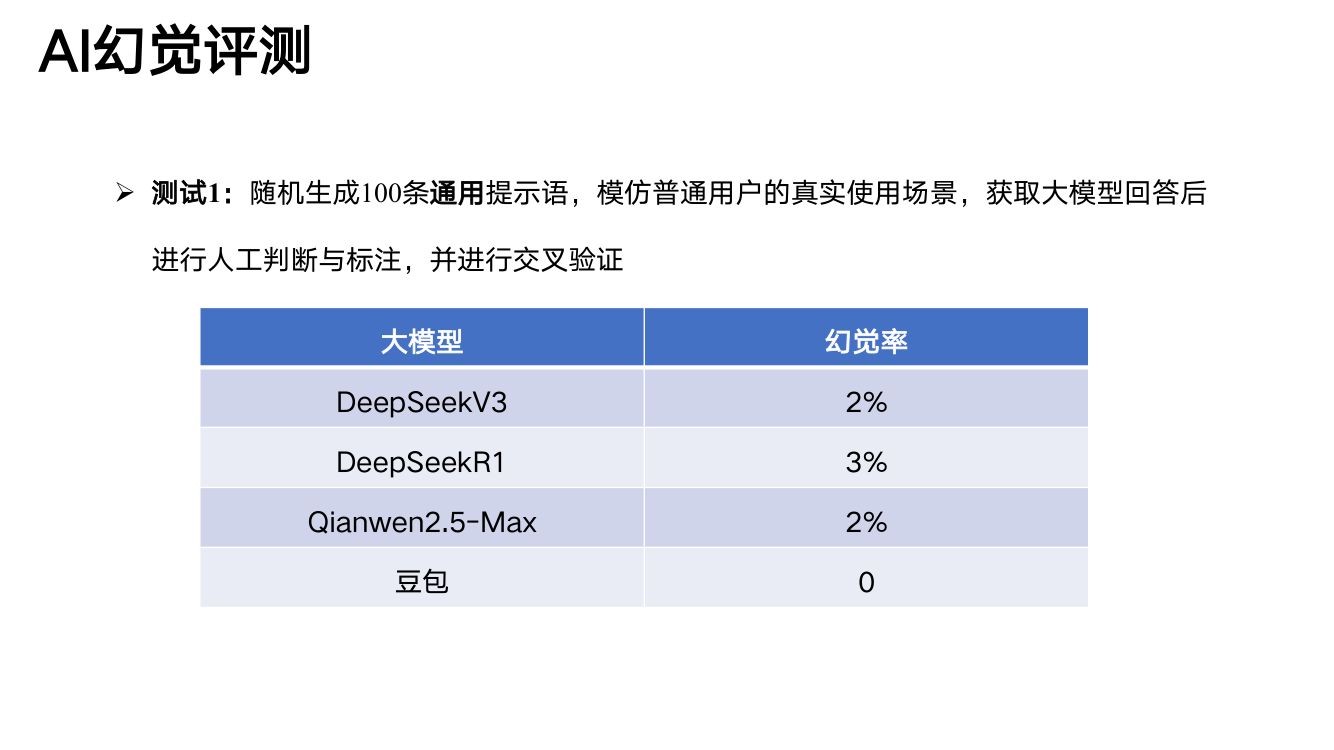 《DeepSeek与AI幻觉》PDF第12页