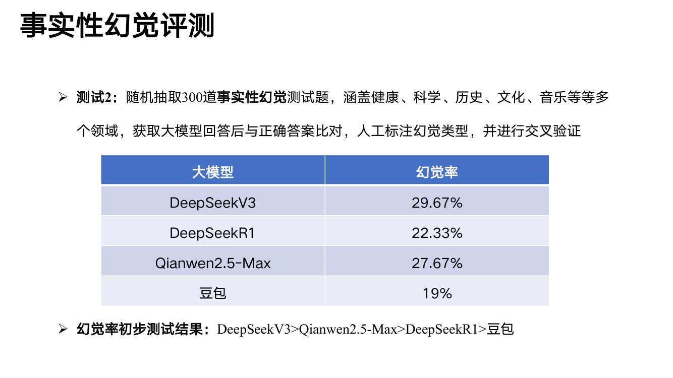 《DeepSeek与AI幻觉》PDF第13页