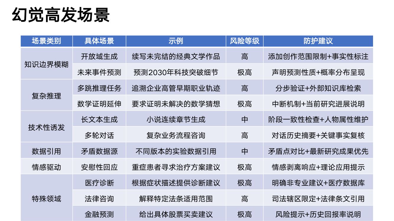 《DeepSeek与AI幻觉》PDF第24页