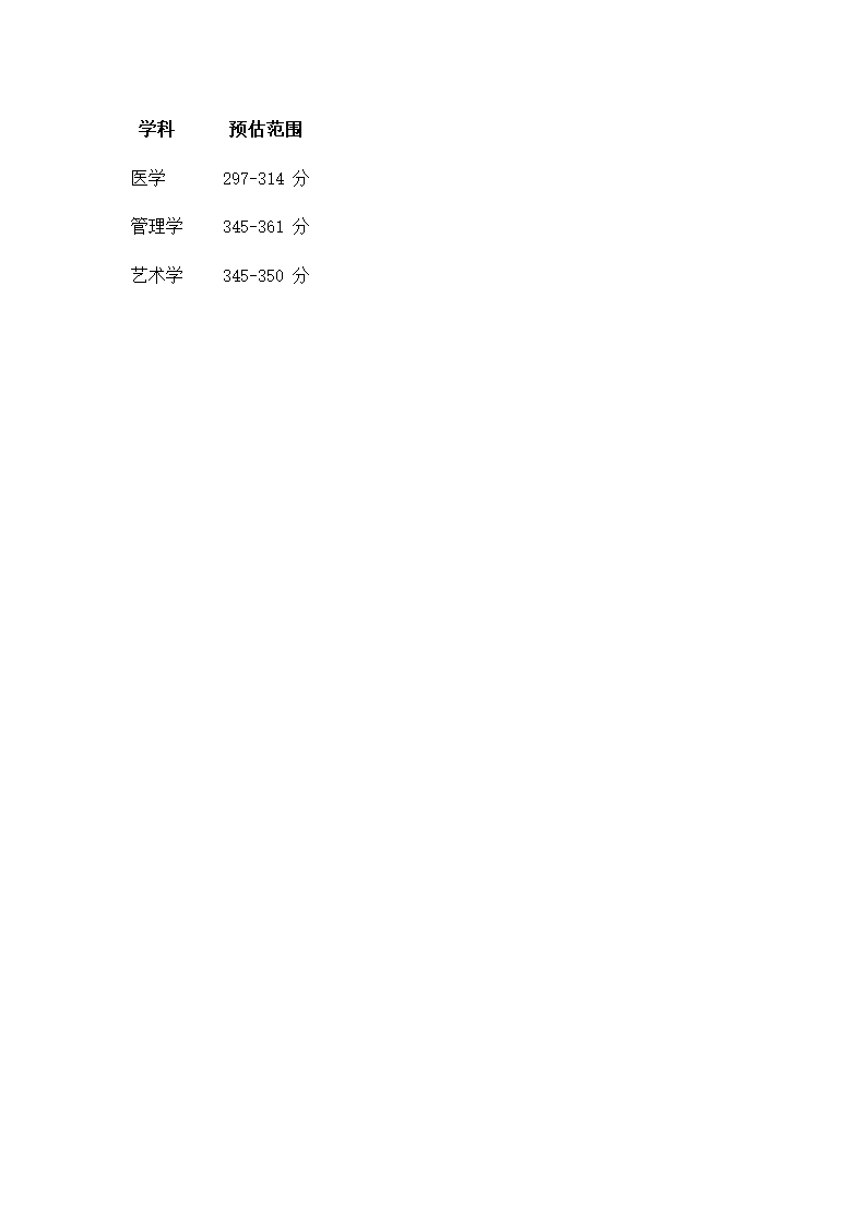 考研时间表和分数线第2页